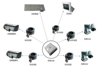 BJK防爆計算機(jī)（監(jiān)控）系統(tǒng)